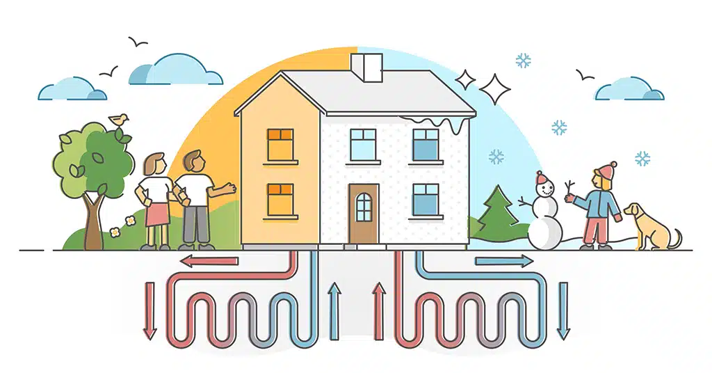 All About Air Conditioner Installation: Geothermal Air Conditioning vs Traditional Air Conditioning | Fort Worth, TX