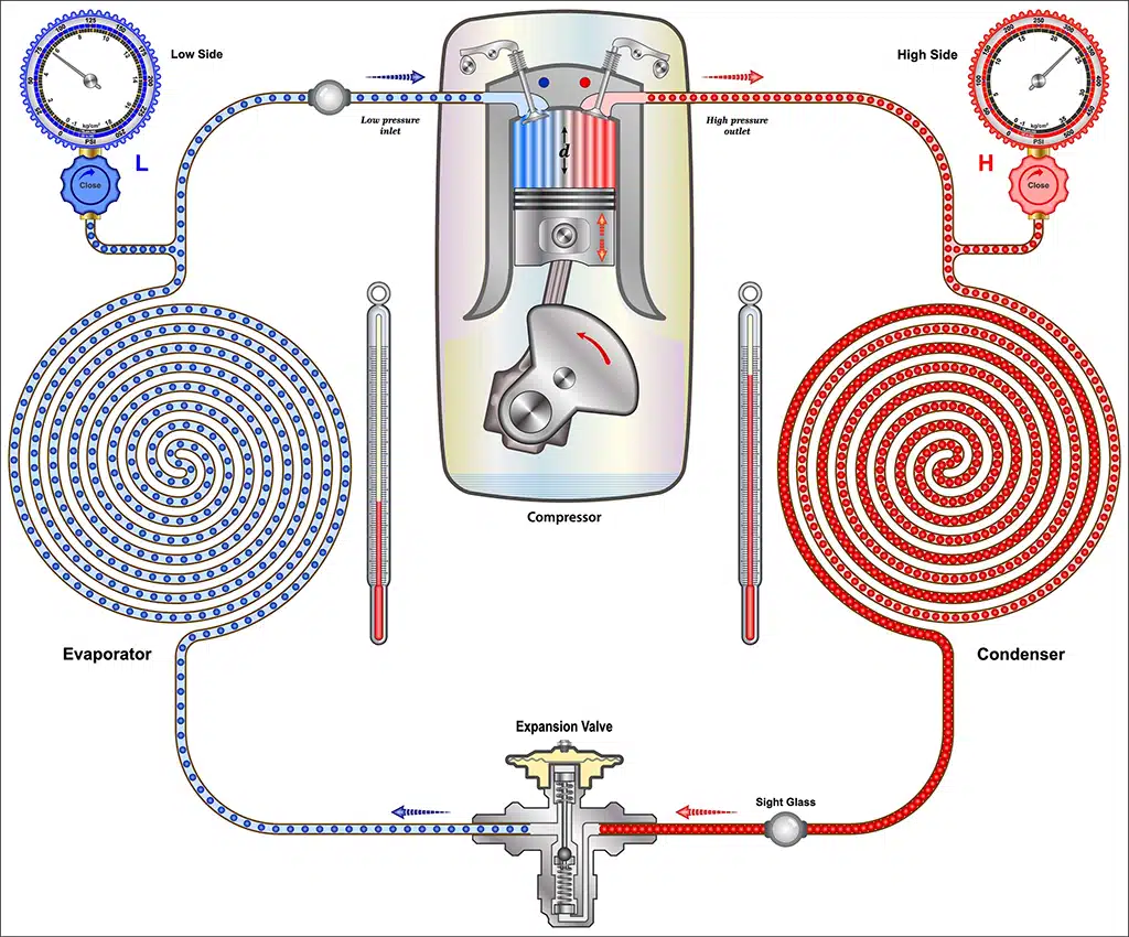 All About An AC Expansion Valve From Your Reputable AC Repair Company | Arlington, TX