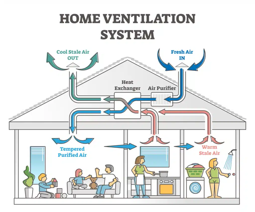 Bio-Inspired HVAC Design for Improved Efficiency