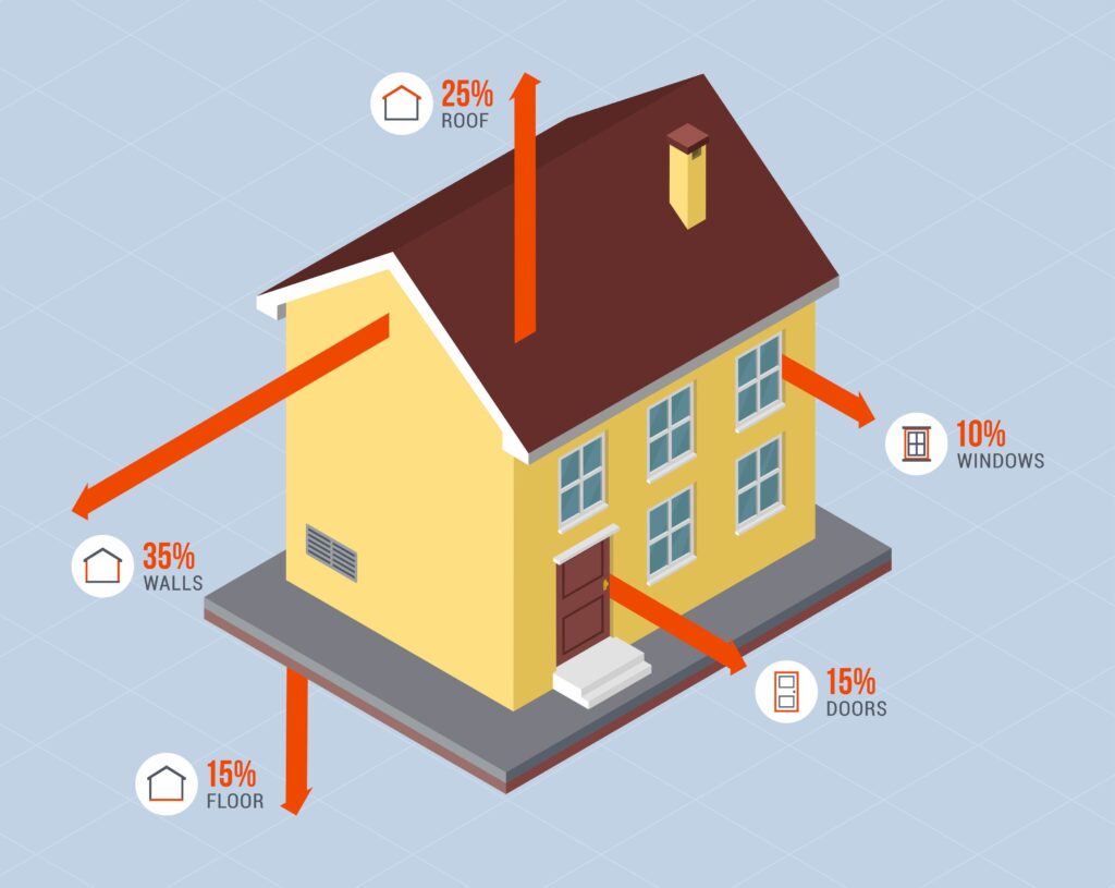 HVAC Guide to Preventing Heat Loss