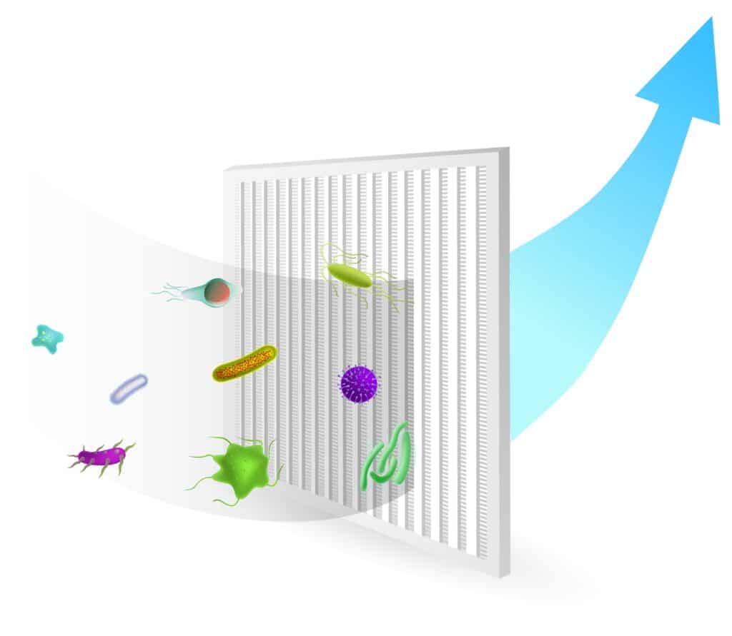 Advanced Air Filters for Haslet’s Residential HVAC