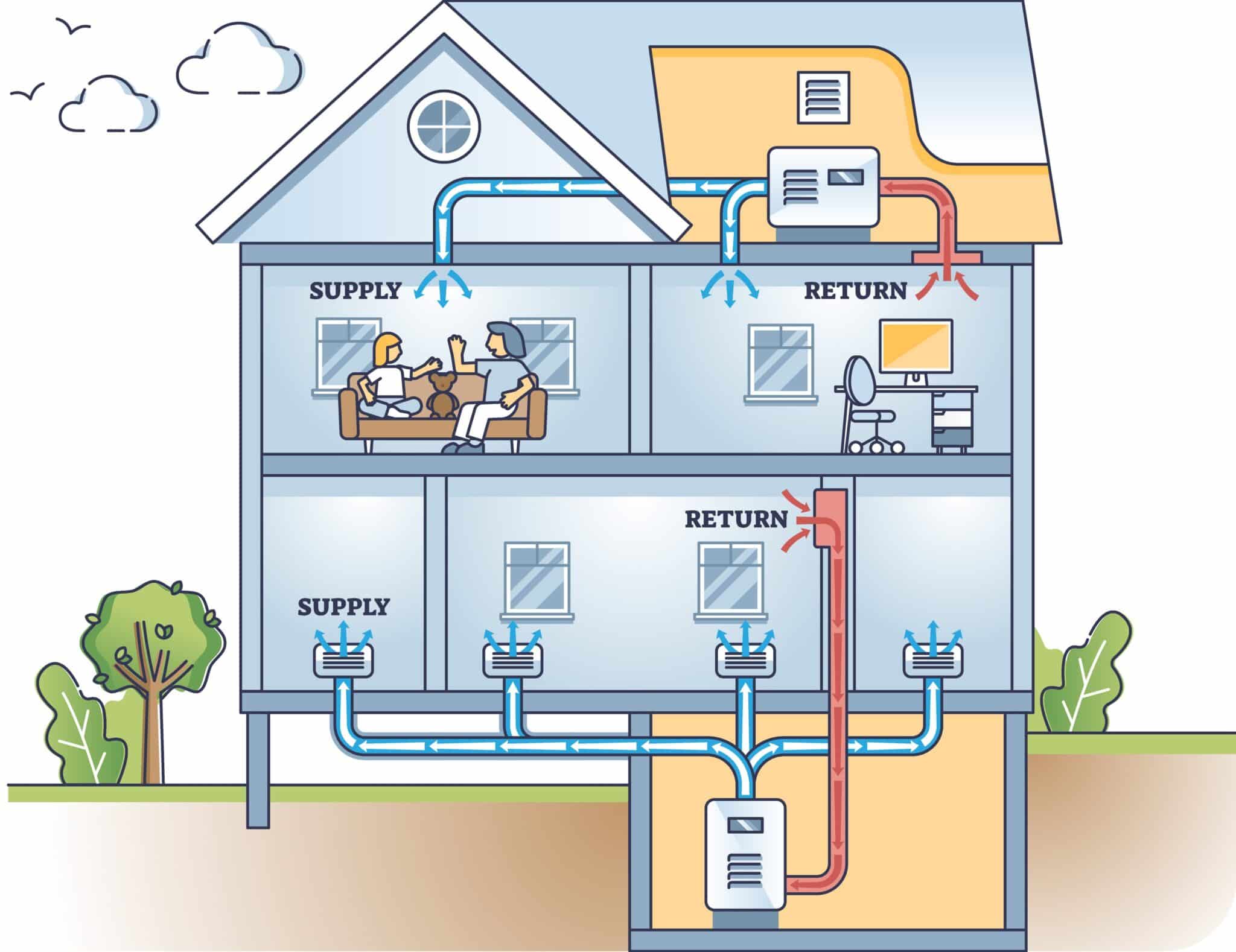 Home HVAC Zone Control Systems.