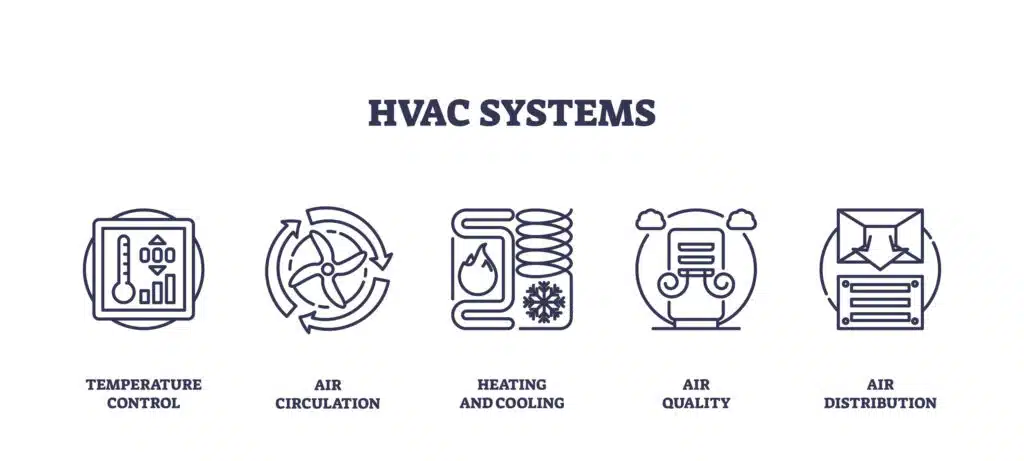 Understanding HVAC System Lifecycles