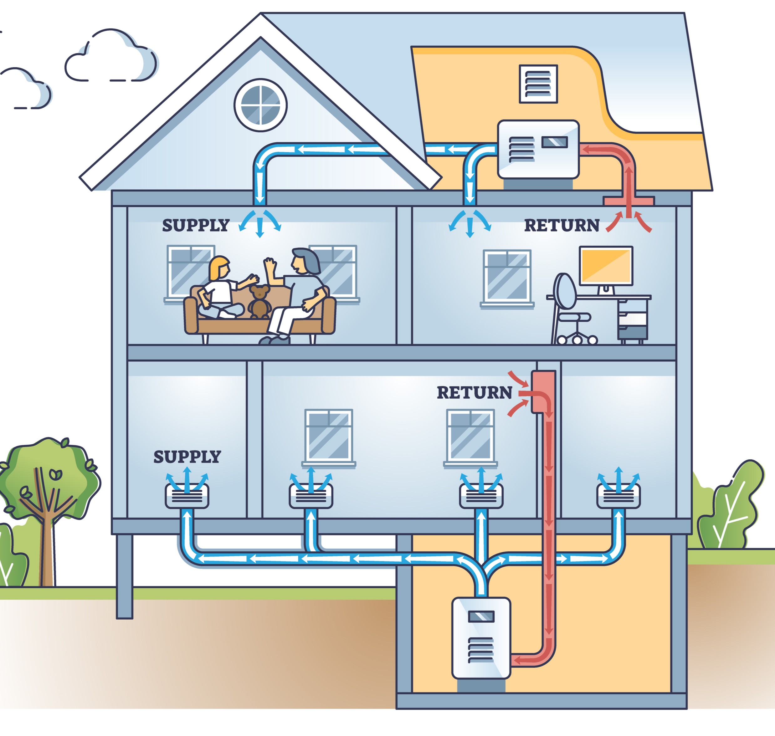 Supply and return air volumes, System airflow mapping.